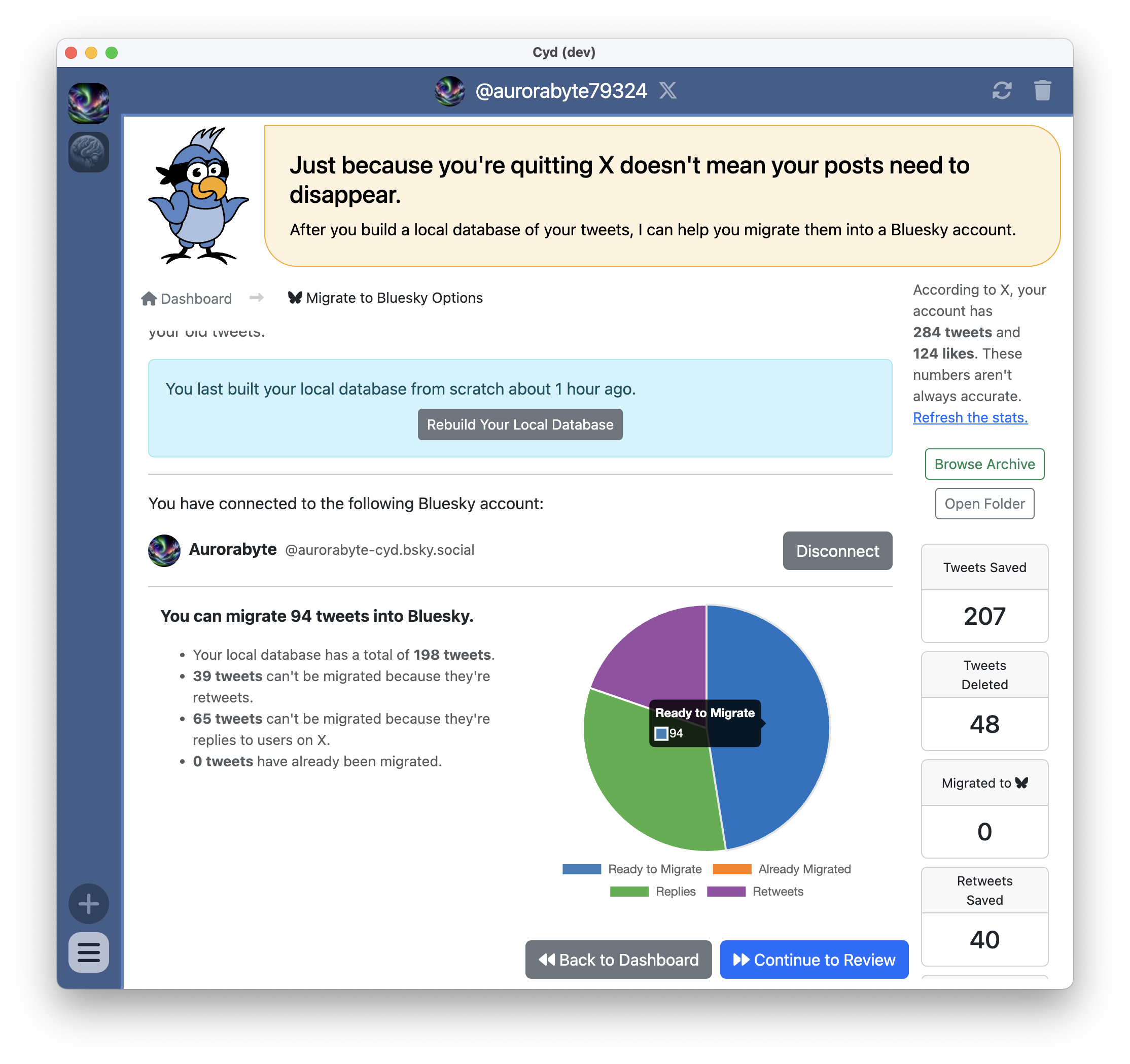 Pie chart of your tweets